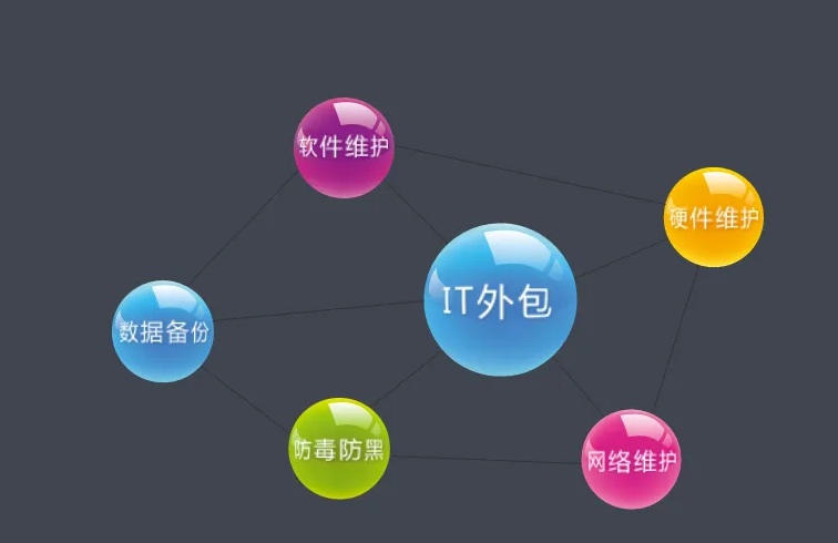 外包商和咨詢商而言，云計(jì)算是否意味著一場災(zāi)難？