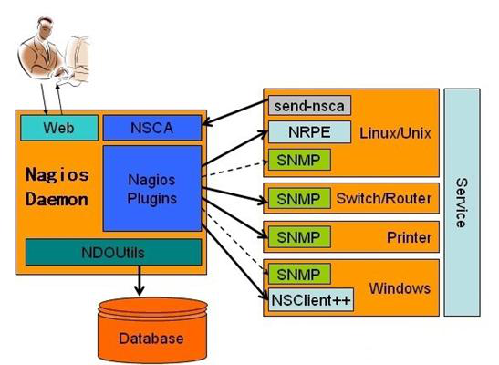 老男孩深圳，沒有勇氣再說愛^^^跟老男孩學linux運維：w_linux的運維_linux運維